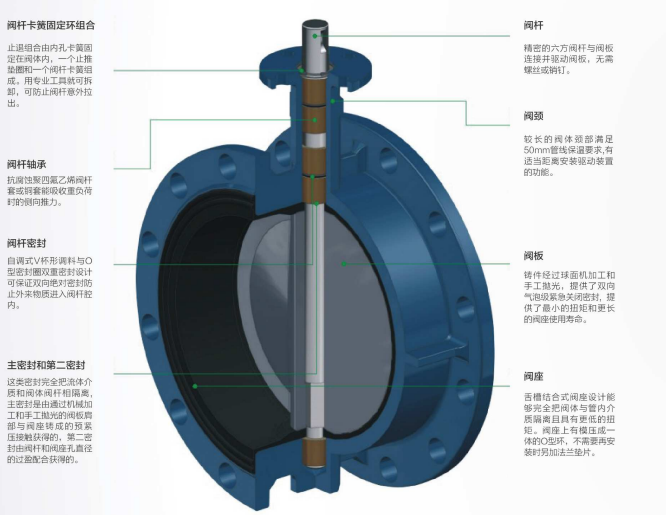 手动对夹蝶阀D71XH-10C/2507型